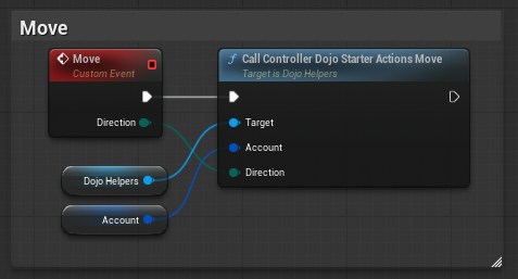unrealcall
